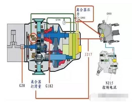 奥迪A6L变速器故障为何如此难以解决 奥迪A6L变速器故障为何如此难以解决