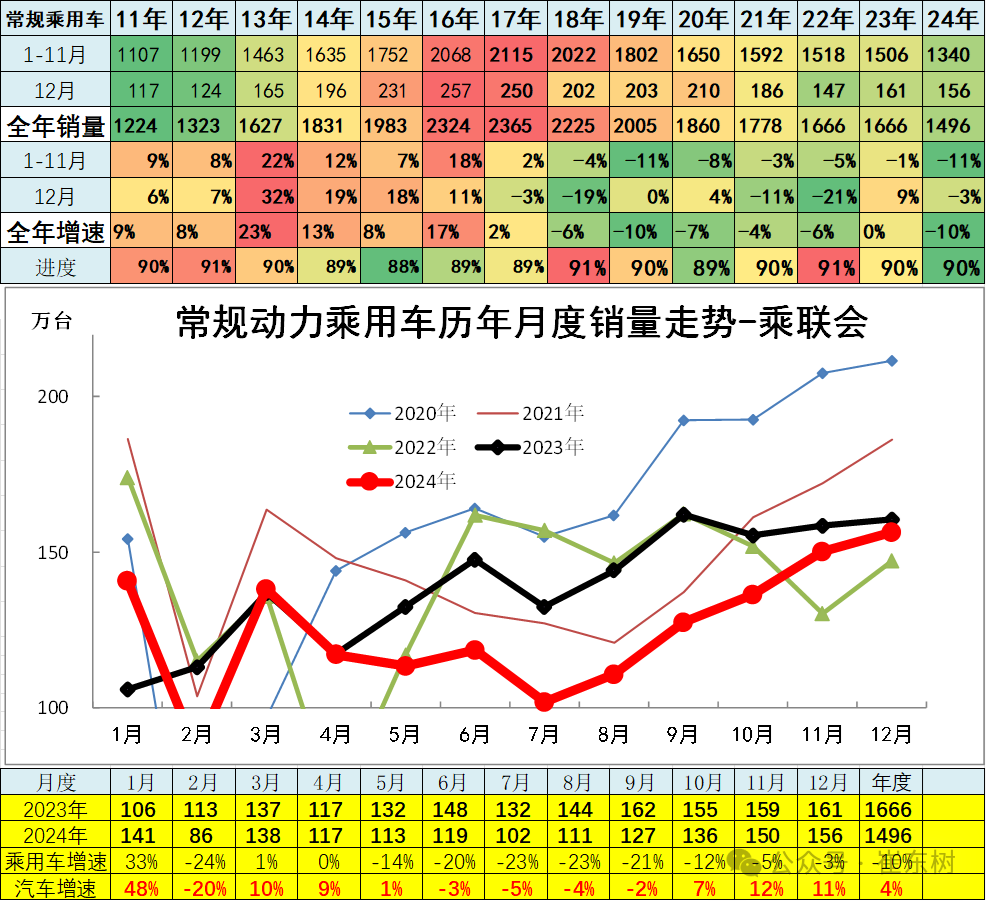 12月汽车细分市场走势和厂家竞争表现分析