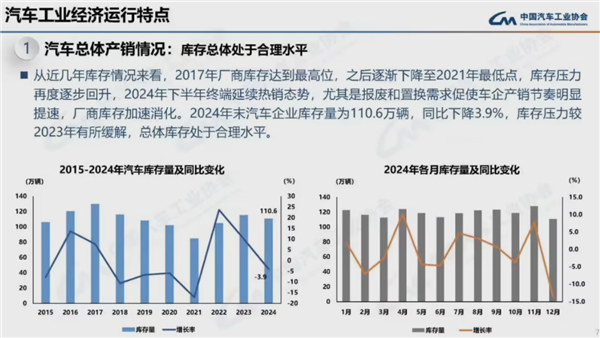2024我国汽车产销量均破突破3100万辆