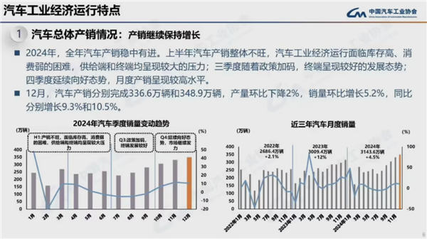 2024我国汽车产销量均破突破3100万辆