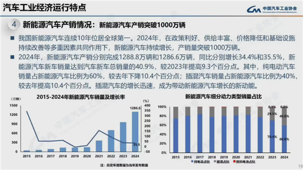 2024我国汽车产销量均破突破3100万辆