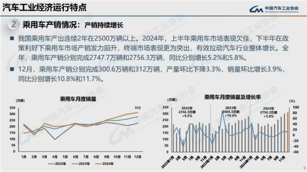 2024我国汽车产销量均破突破3100万辆