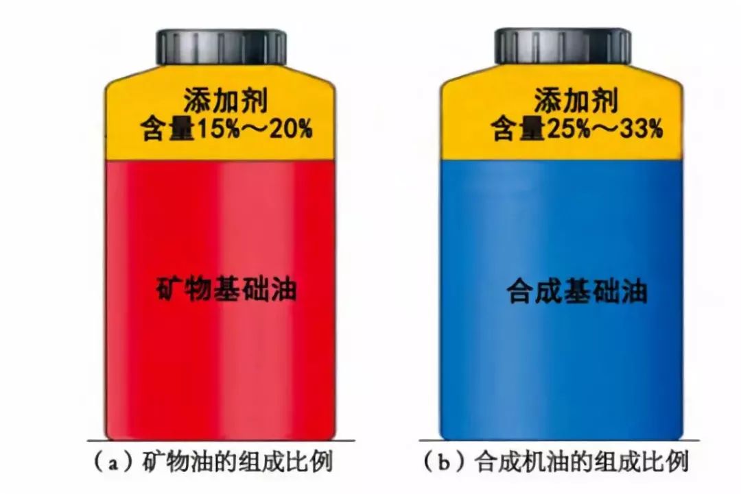 润滑油,你需要懂点汽车用油知识干货~ 润滑油,你需要懂点汽车用油知识干货~
