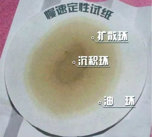 润滑油,你需要懂点汽车用油知识干货~ 润滑油,你需要懂点汽车用油知识干货~