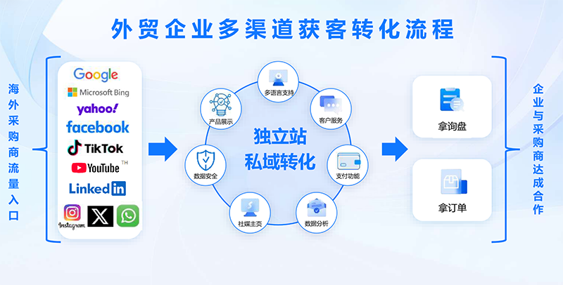 慧聪出海战略:应对挑战,把握机遇,助力企业全球化发展 慧聪出海战略:应对挑战,把握机遇,助力企业全球化发展