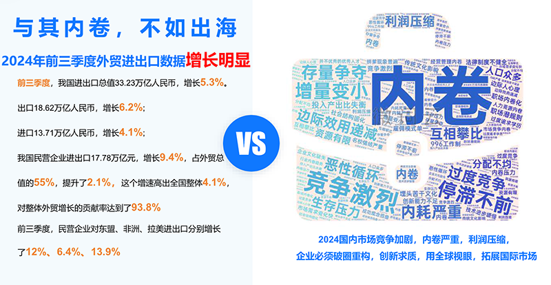慧聪出海战略:应对挑战,把握机遇,助力企业全球化发展 慧聪出海战略:应对挑战,把握机遇,助力企业全球化发展