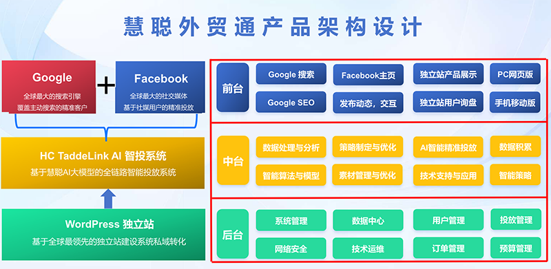 慧聪出海战略:应对挑战,把握机遇,助力企业全球化发展 慧聪出海战略:应对挑战,把握机遇,助力企业全球化发展