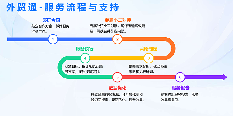 慧聪出海战略:应对挑战,把握机遇,助力企业全球化发展 慧聪出海战略:应对挑战,把握机遇,助力企业全球化发展