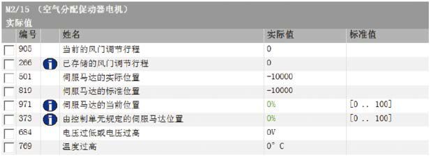 【案例】2017款奔驰V级MPV空调功能失常的解决办法 【案例】2017款奔驰V级MPV空调功能失常的解决办法