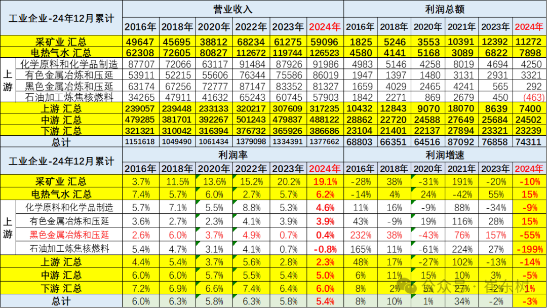 2024年汽车行业收入破10万亿增4%、成本增5%、利润降8%;锂电池利润增48.5% 2024年汽车行业收入破10万亿增4%、成本增5%、利润降8%;锂电池利润增48.5%