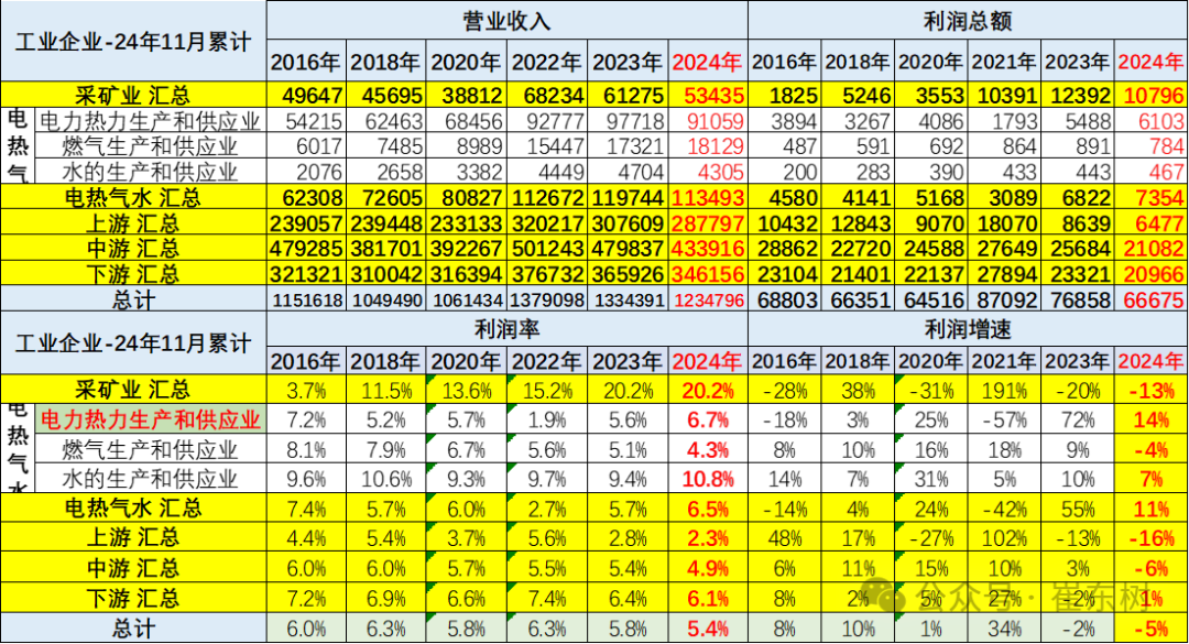 2024年汽车行业收入破10万亿增4%、成本增5%、利润降8%;锂电池利润增48.5% 2024年汽车行业收入破10万亿增4%、成本增5%、利润降8%;锂电池利润增48.5%