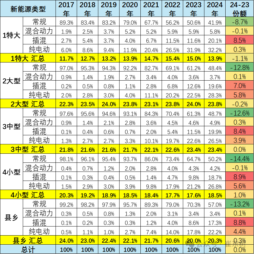 专家解读 | 2024年全国乘用车区域流向分析 专家解读 | 2024年全国乘用车区域流向分析