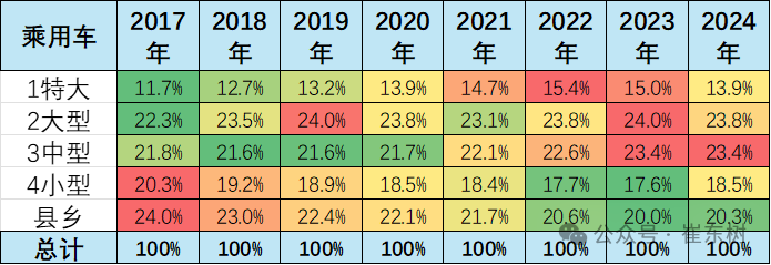 专家解读 | 2024年全国乘用车区域流向分析 专家解读 | 2024年全国乘用车区域流向分析