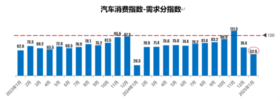 流通协会:1月库存预警指数62.3% 流通协会:1月库存预警指数62.3%
