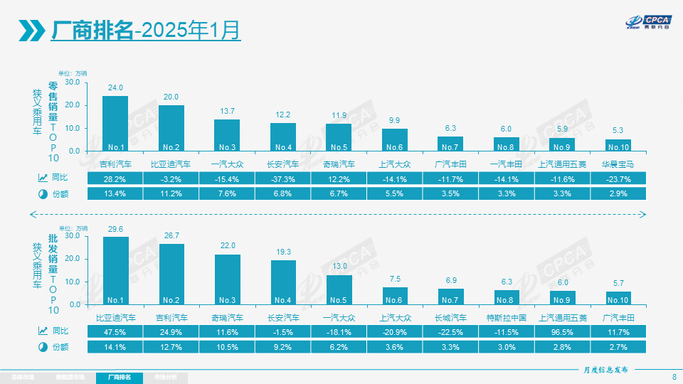 2025年1月份全国乘用车市场分析 2025年1月份全国乘用车市场分析