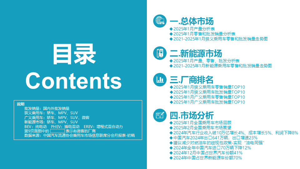 2025年1月份全国乘用车市场分析 2025年1月份全国乘用车市场分析