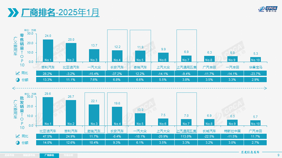 2025年1月份全国乘用车市场分析 2025年1月份全国乘用车市场分析