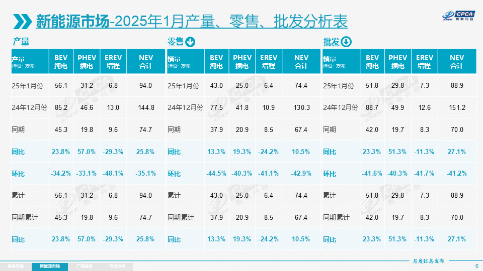 2025年1月份全国乘用车市场分析 2025年1月份全国乘用车市场分析