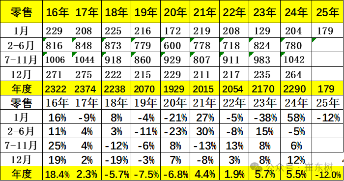 2025年1月份全国乘用车市场运行特征分析 2025年1月份全国乘用车市场运行特征分析