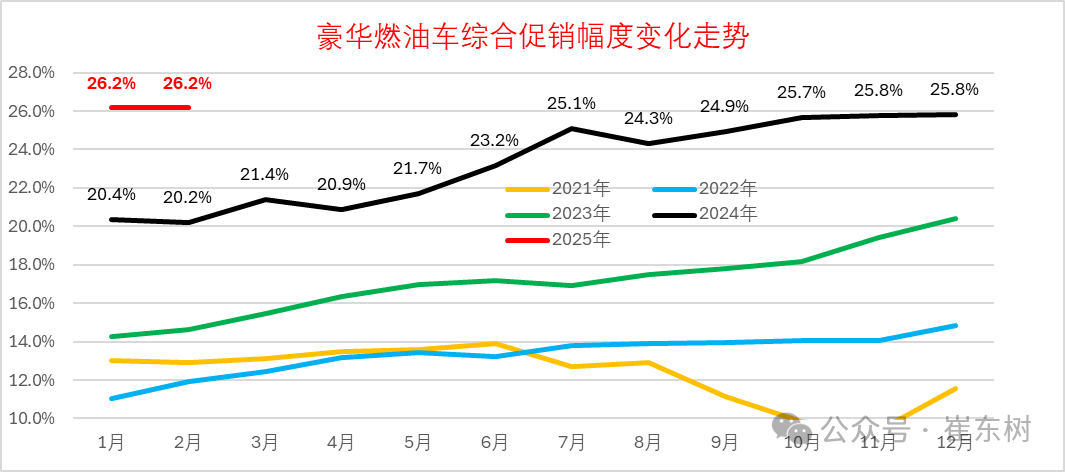 2025年1月份全国乘用车市场运行特征分析 2025年1月份全国乘用车市场运行特征分析