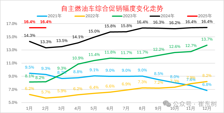 2025年1月份全国乘用车市场运行特征分析 2025年1月份全国乘用车市场运行特征分析
