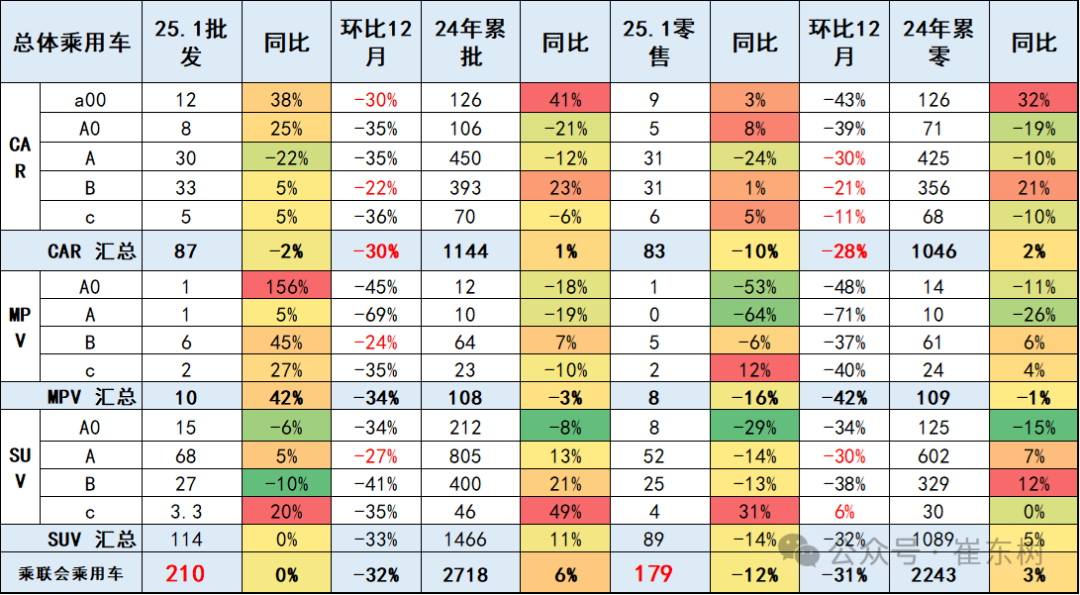 2025年1月份全国乘用车市场运行特征分析 2025年1月份全国乘用车市场运行特征分析