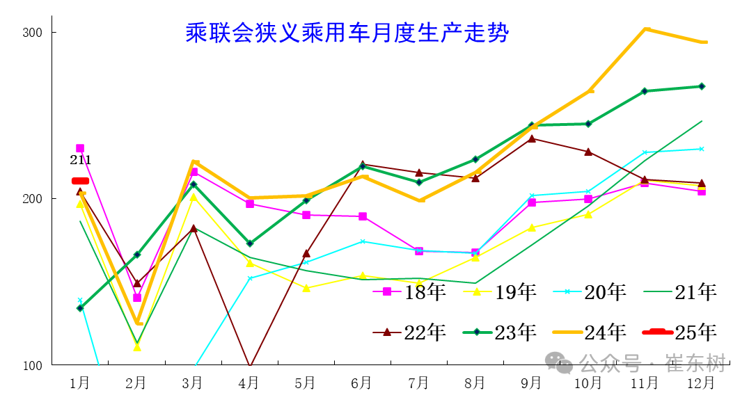 2025年1月份全国乘用车市场运行特征分析 2025年1月份全国乘用车市场运行特征分析