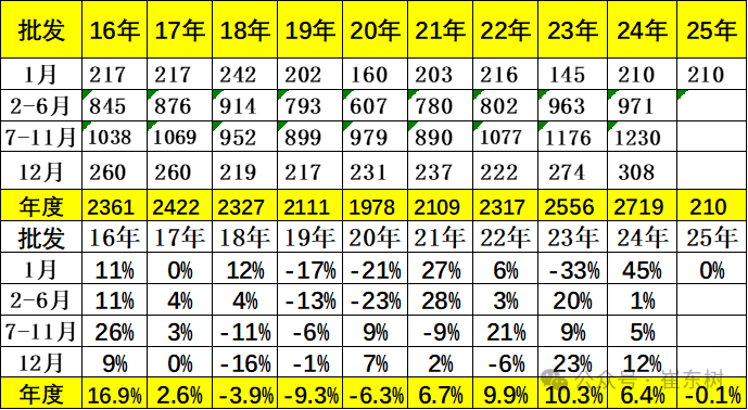 2025年1月份全国乘用车市场运行特征分析 2025年1月份全国乘用车市场运行特征分析