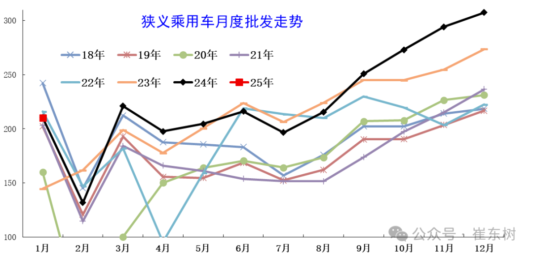 2025年1月份全国乘用车市场运行特征分析 2025年1月份全国乘用车市场运行特征分析
