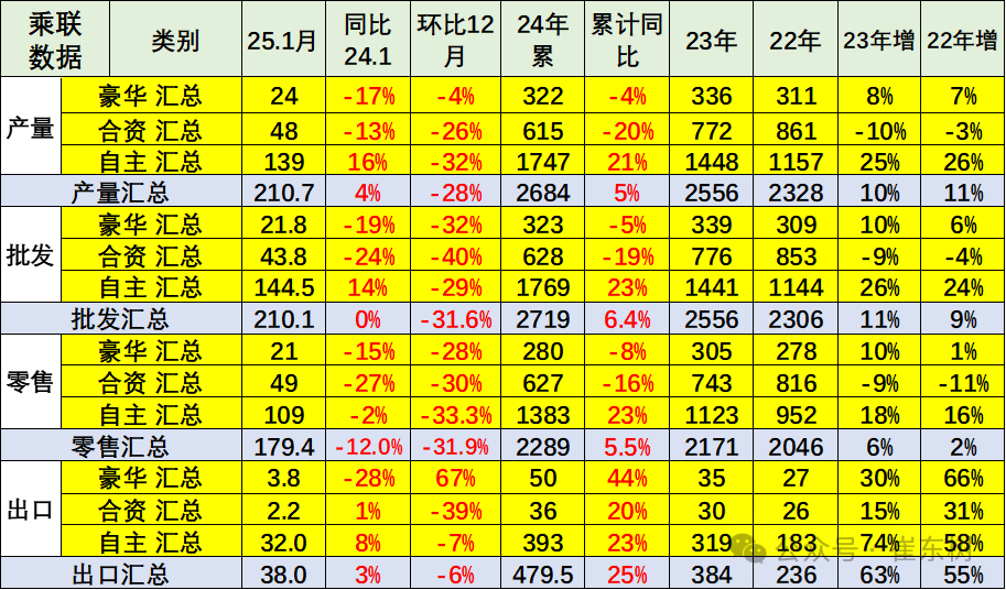 2025年1月份全国乘用车市场运行特征分析 2025年1月份全国乘用车市场运行特征分析