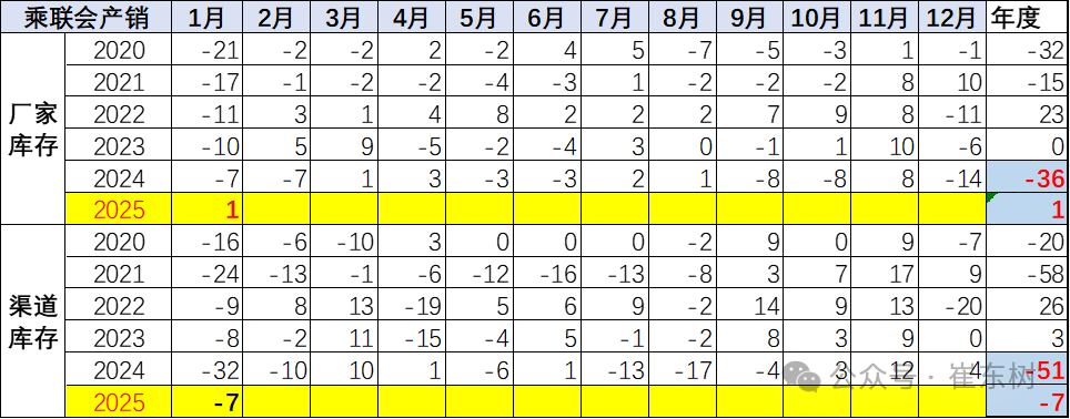 2025年1月份全国乘用车市场运行特征分析 2025年1月份全国乘用车市场运行特征分析