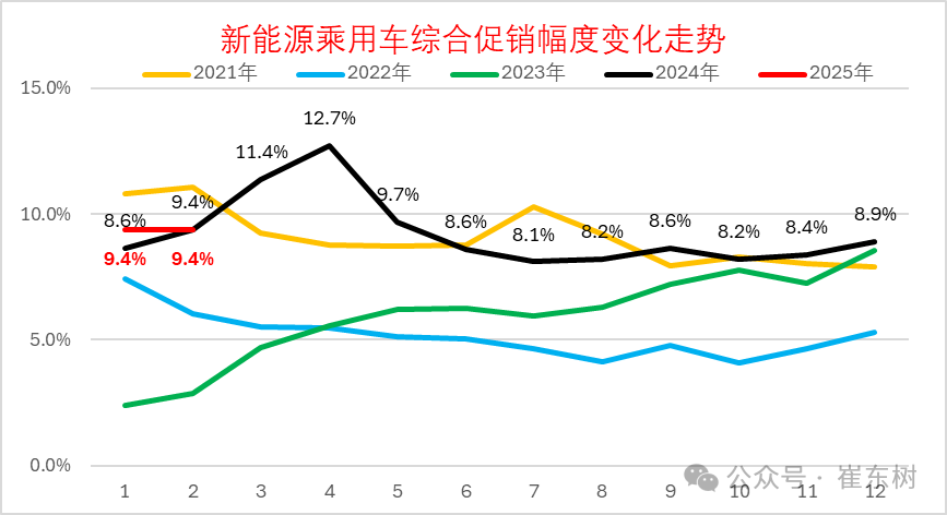 2025年1月份全国乘用车市场运行特征分析 2025年1月份全国乘用车市场运行特征分析