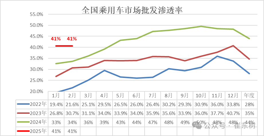 2025年1月份全国乘用车市场运行特征分析 2025年1月份全国乘用车市场运行特征分析
