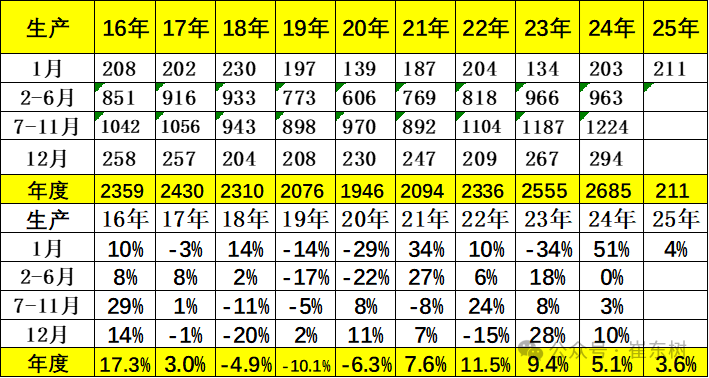 2025年1月份全国乘用车市场运行特征分析 2025年1月份全国乘用车市场运行特征分析