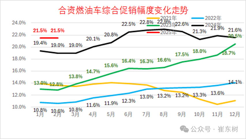 2025年1月份全国乘用车市场运行特征分析 2025年1月份全国乘用车市场运行特征分析