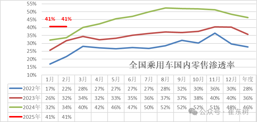 2025年1月份全国乘用车市场运行特征分析 2025年1月份全国乘用车市场运行特征分析