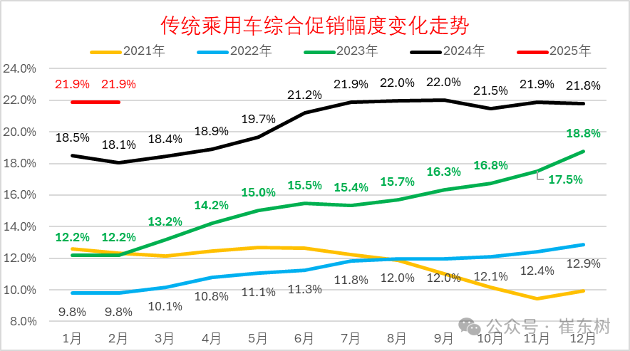 2025年1月份全国乘用车市场运行特征分析 2025年1月份全国乘用车市场运行特征分析