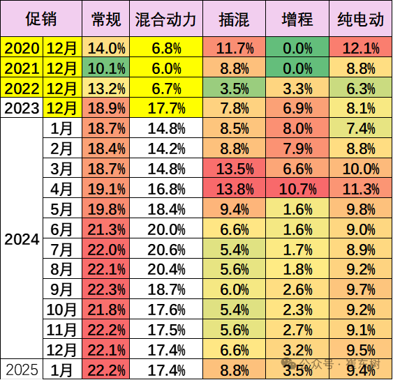 2025年1月份全国乘用车市场运行特征分析 2025年1月份全国乘用车市场运行特征分析