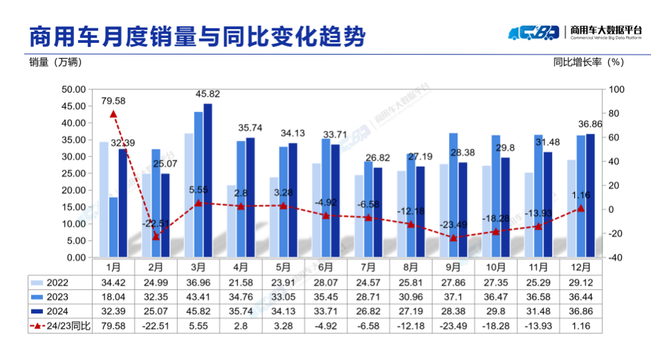协会发布 | 2024中国汽车流通行业年度报告 协会发布 | 2024中国汽车流通行业年度报告