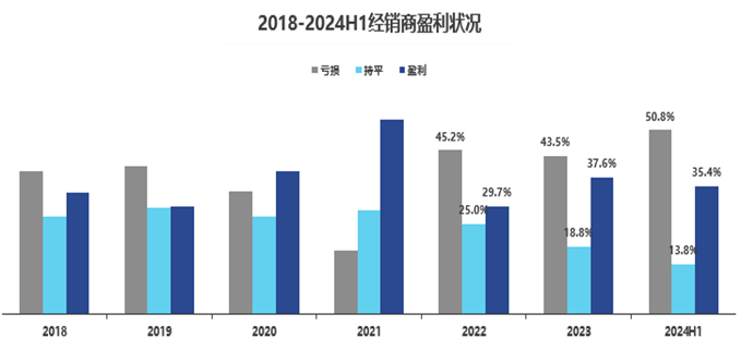 协会发布 | 2024中国汽车流通行业年度报告