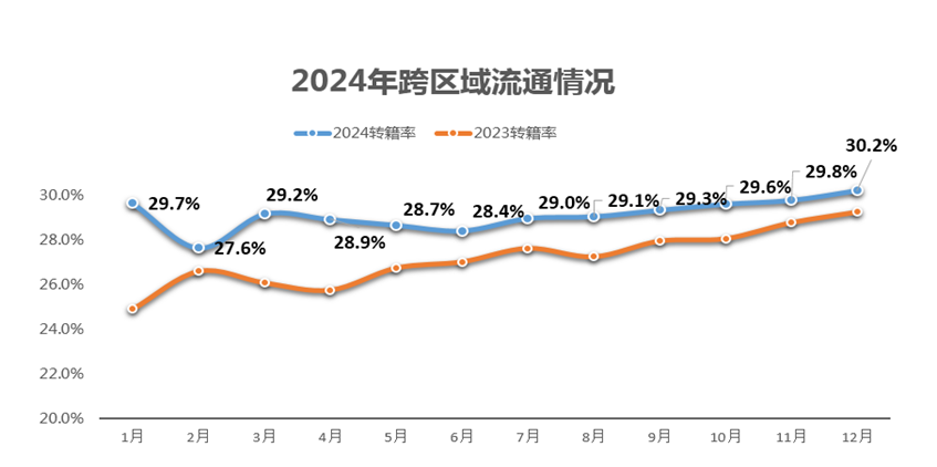 协会发布 | 2024中国汽车流通行业年度报告