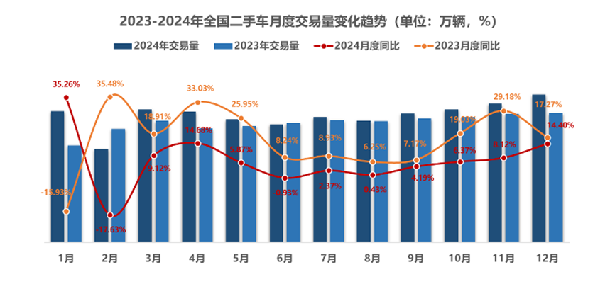 协会发布 | 2024中国汽车流通行业年度报告