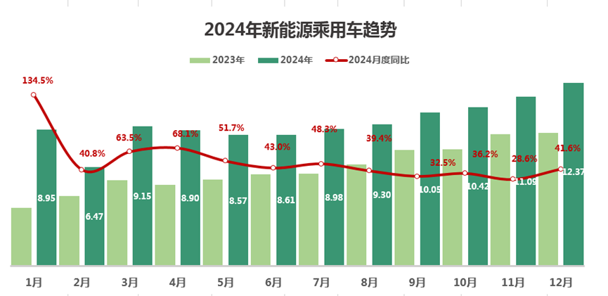协会发布 | 2024中国汽车流通行业年度报告