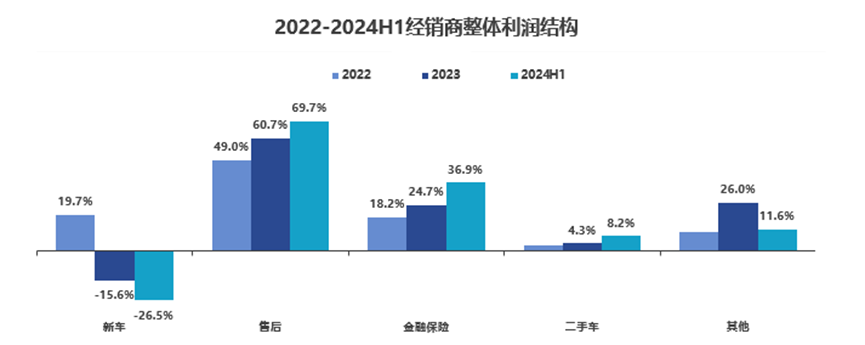 协会发布 | 2024中国汽车流通行业年度报告