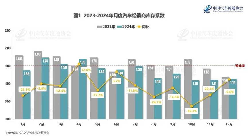 协会发布 | 2024中国汽车流通行业年度报告
