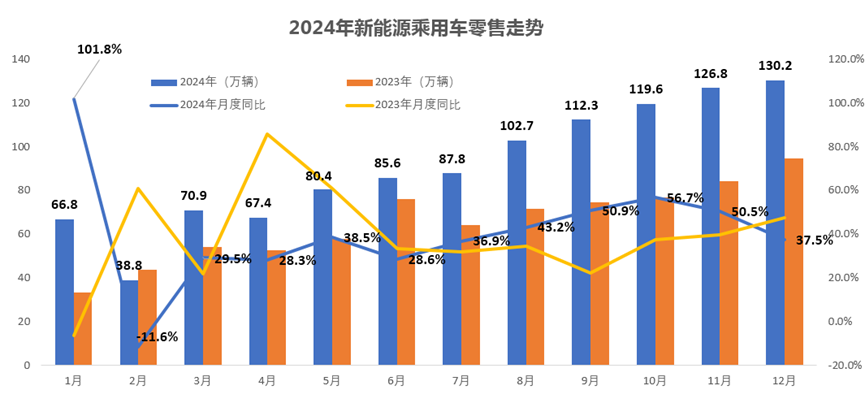 协会发布 | 2024中国汽车流通行业年度报告
