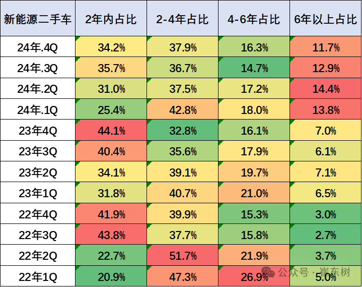 2024年1-12月二手车1961万台、同比增长7%,交易额12852亿元、增9% 2024年1-12月二手车1961万台、同比增长7%,交易额12852亿元、增9%