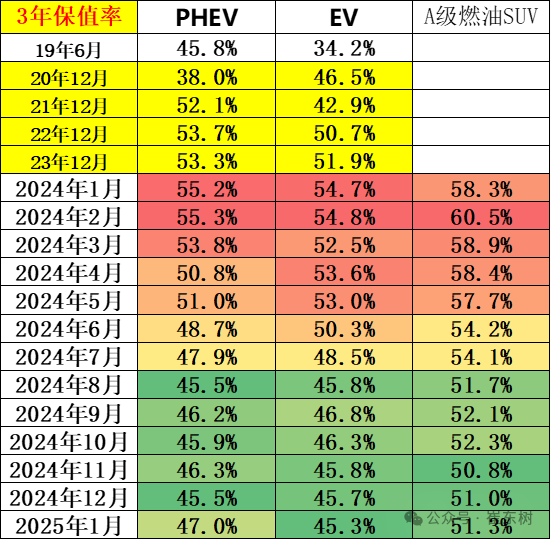 2024年1-12月二手车1961万台、同比增长7%,交易额12852亿元、增9% 2024年1-12月二手车1961万台、同比增长7%,交易额12852亿元、增9%
