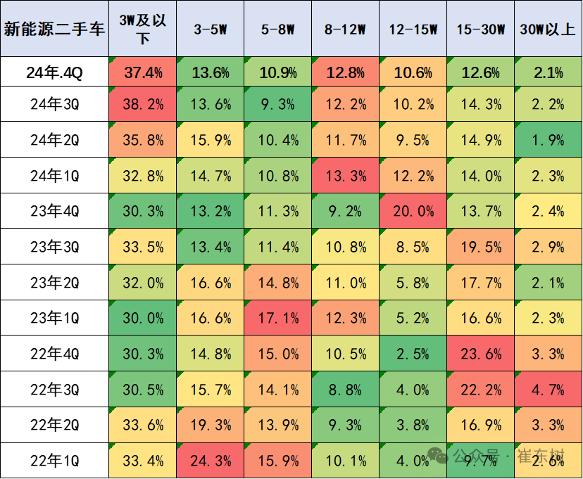 2024年1-12月二手车1961万台、同比增长7%,交易额12852亿元、增9% 2024年1-12月二手车1961万台、同比增长7%,交易额12852亿元、增9%