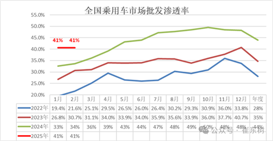 新能源汽车1月销量创同期历史新高 新能源汽车1月销量创同期历史新高